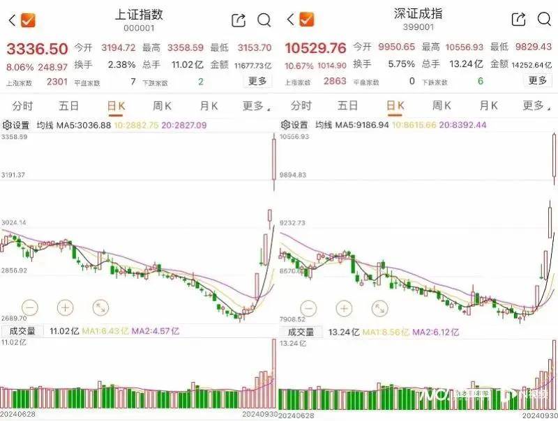 沪深交易所都定了：10月7日！