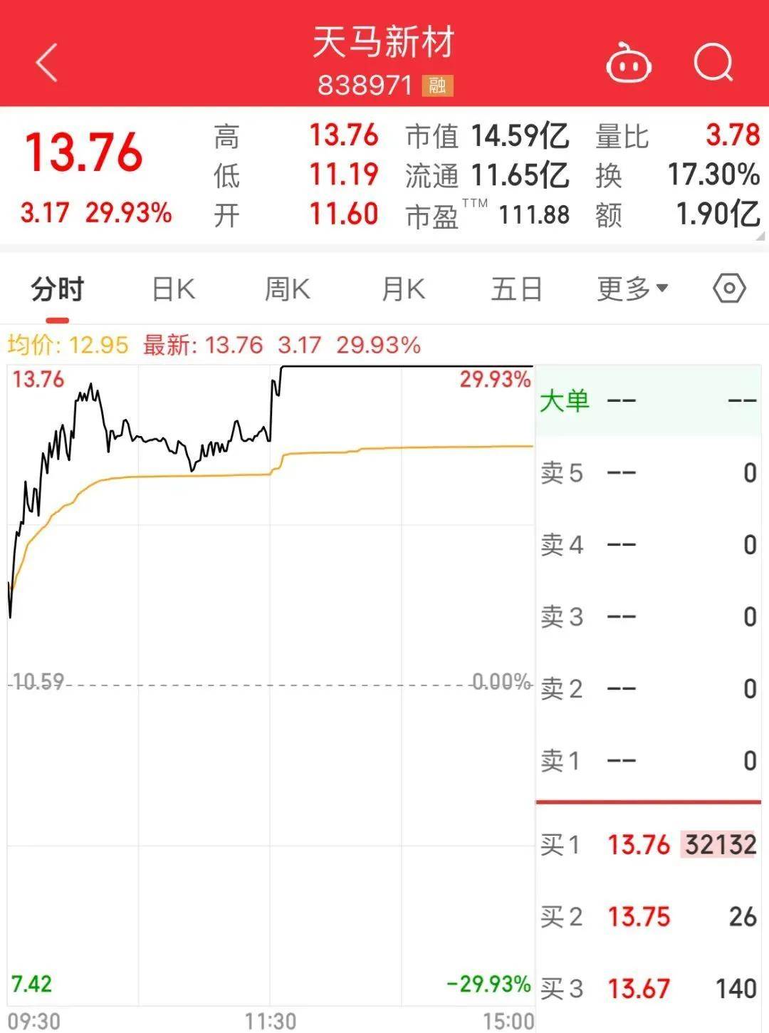 Megabit兆比特交易所分析看到股票下跌就说牛没了，这是一个误判