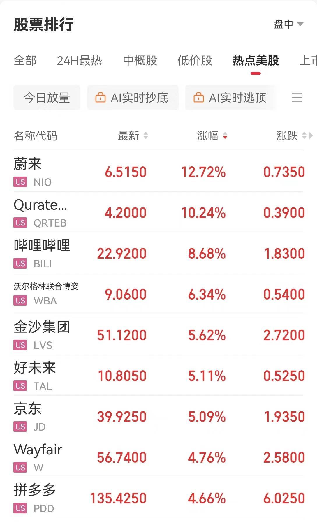 道指再创新高 ！中国资产普涨，金龙指数全周大涨约24%！离岸人民币全周涨超600点