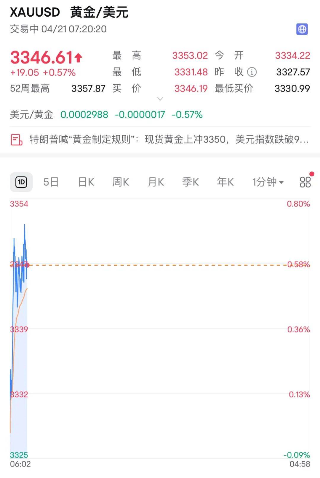 刚刚，开盘猛拉！
