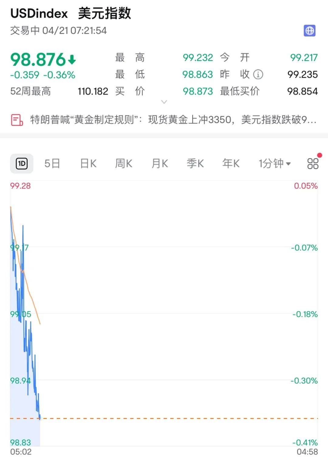 刚刚，开盘猛拉！