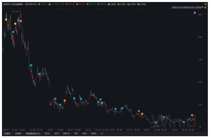 长春高新1700亿元市值蒸发，集采、人口、竞品冲击如何击溃生长激素神话｜创新药观察