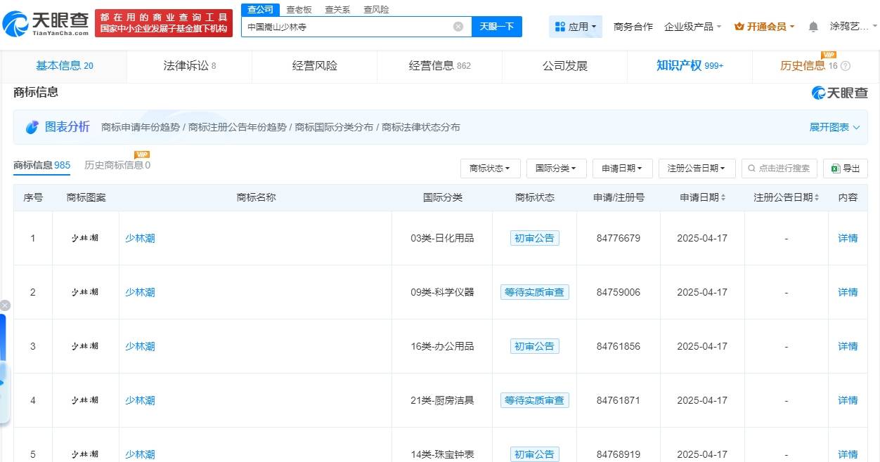 手握18家企业+985个商标：一个方丈的资本生意经