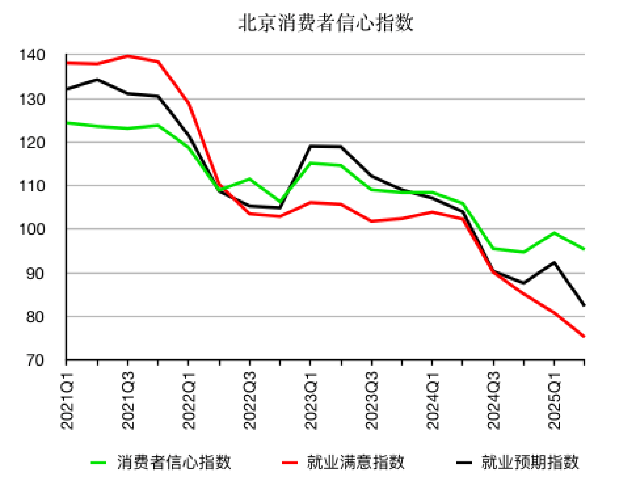 31省份经济半年报：多省增长超预期，京沪消费增速垫底