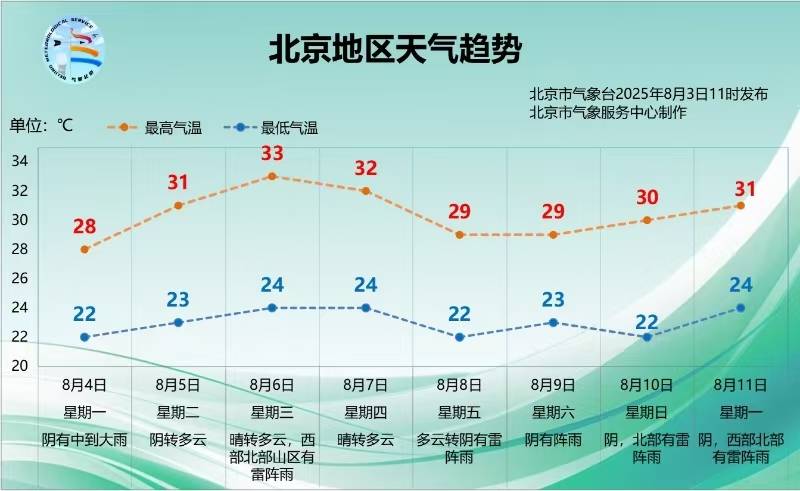 4日下午到夜间有较强降雨 北京继续发布暴雨蓝色预警信号