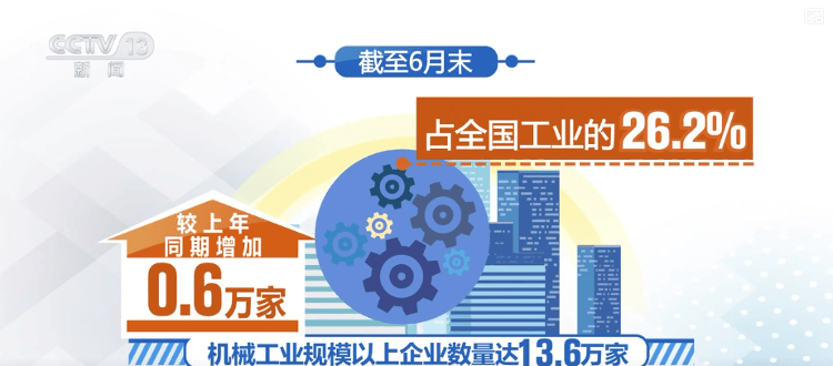 多领域上半年“成绩单”出炉，活力澎湃！利好积聚经济“跃动”内生动力强劲