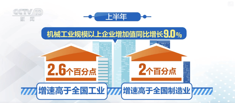 多领域上半年“成绩单”出炉，活力澎湃！利好积聚经济“跃动”内生动力强劲