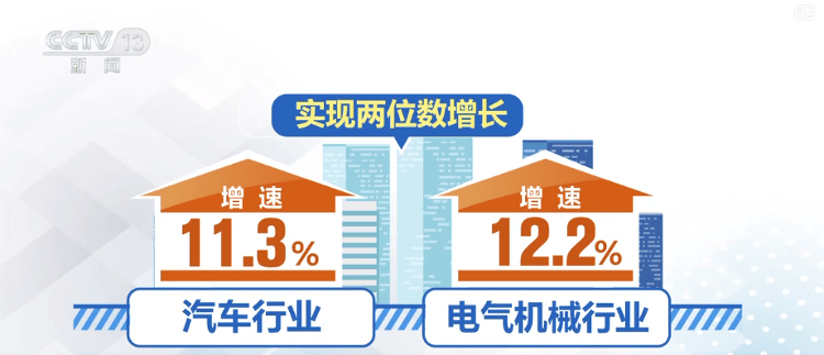 多领域上半年“成绩单”出炉，活力澎湃！利好积聚经济“跃动”内生动力强劲