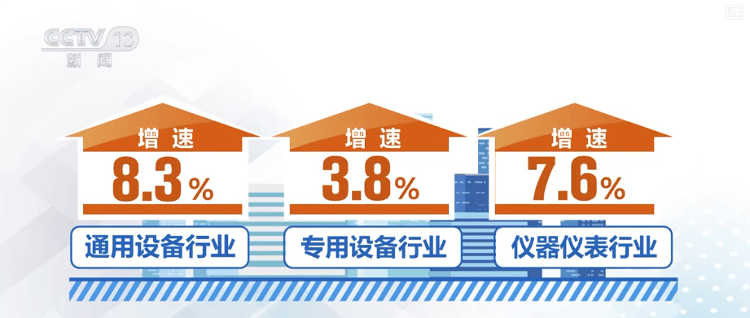 多领域上半年“成绩单”出炉，活力澎湃！利好积聚经济“跃动”内生动力强劲