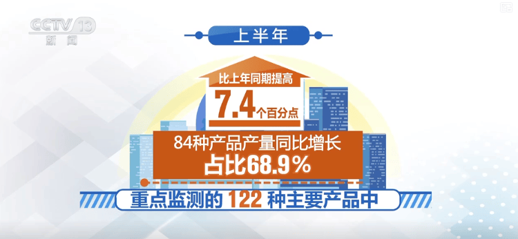 多领域上半年“成绩单”出炉，活力澎湃！利好积聚经济“跃动”内生动力强劲