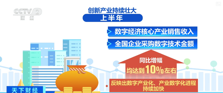 多领域上半年“成绩单”出炉，活力澎湃！利好积聚经济“跃动”内生动力强劲