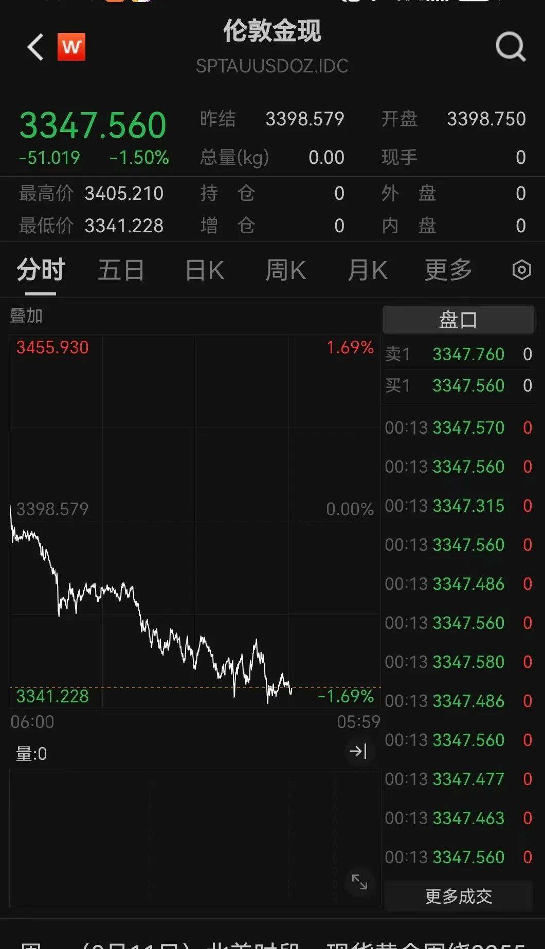 突发利好！24万股民，嗨了！