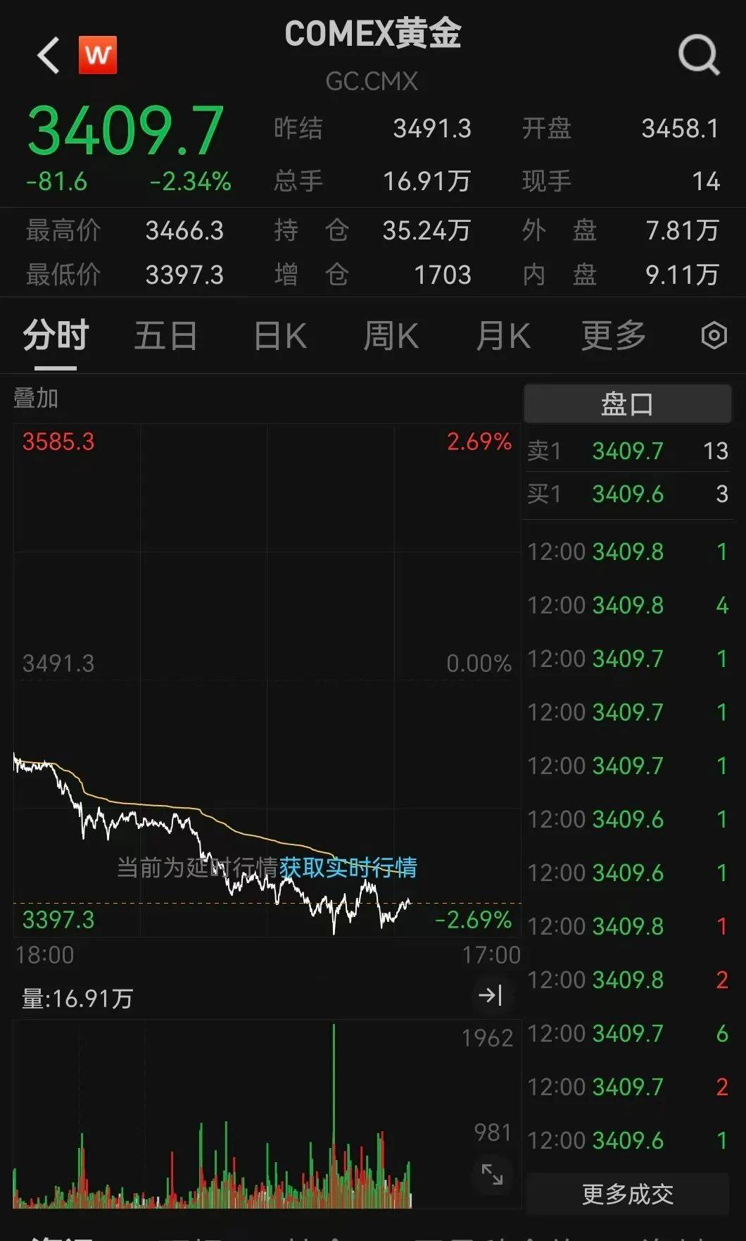 突发利好！24万股民，嗨了！