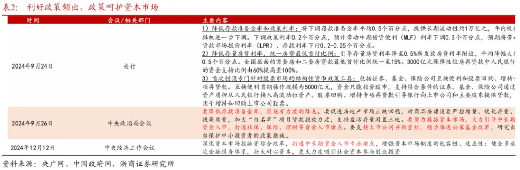 浙商证券“喊得有创意”：A股历史上第一次“系统性“慢”牛”