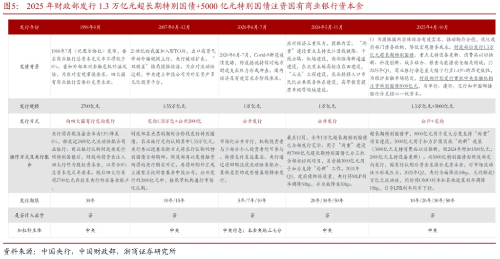 浙商证券“喊得有创意”：A股历史上第一次“系统性“慢”牛”