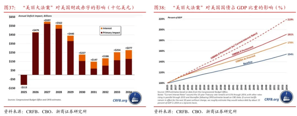 浙商证券“喊得有创意”：A股历史上第一次“系统性“慢”牛”
