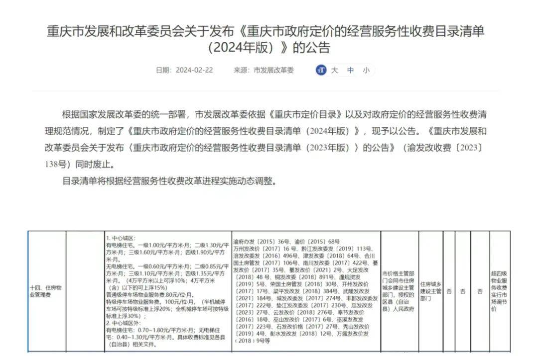 物业费,全国大跳水