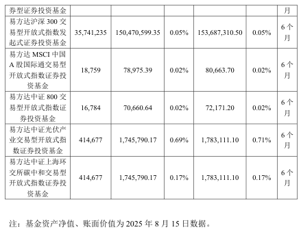 抢疯了！超43亿巨资“杀入”000100，易方达、中金、瑞银等巨头“大打出手”