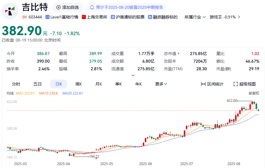 603444，拟每10股派66元！