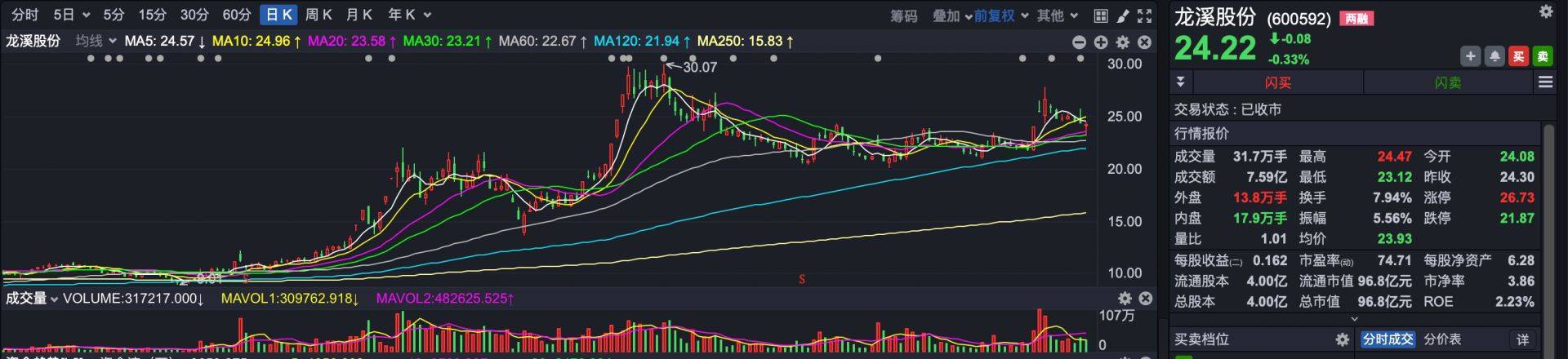 牛散记 | 靠寒武纪爆赚56亿!超级牛散章建平,还买了哪些股票?