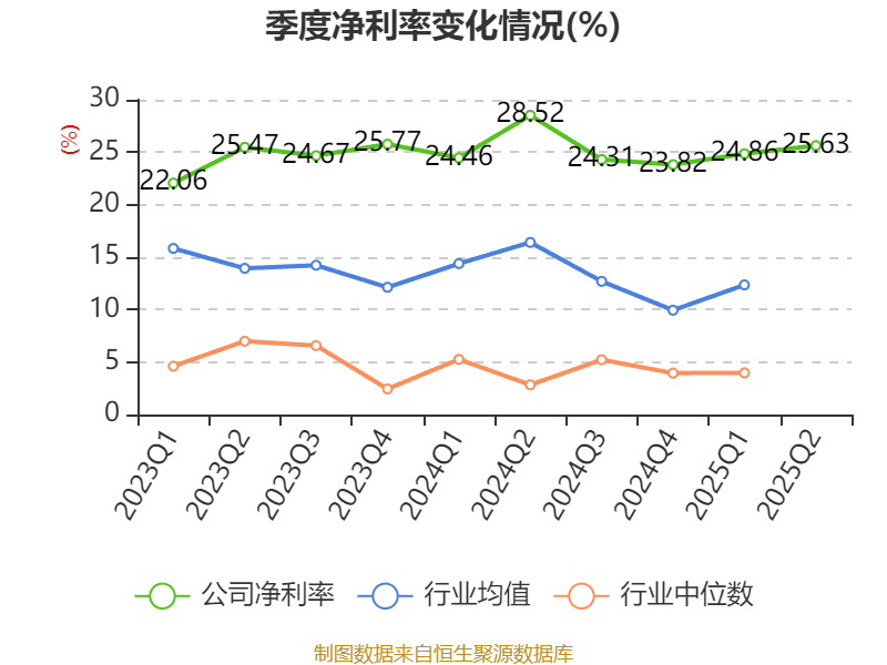 公牛集团:2025年上半年净利润20.6亿元