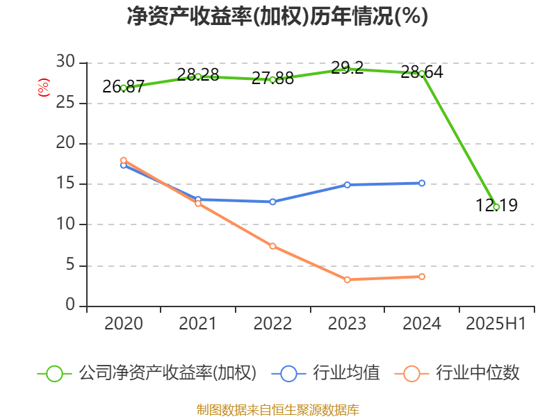 公牛集团:2025年上半年净利润20.6亿元