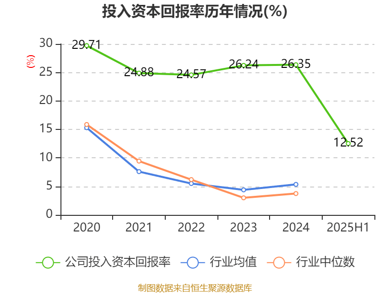 公牛集团:2025年上半年净利润20.6亿元
