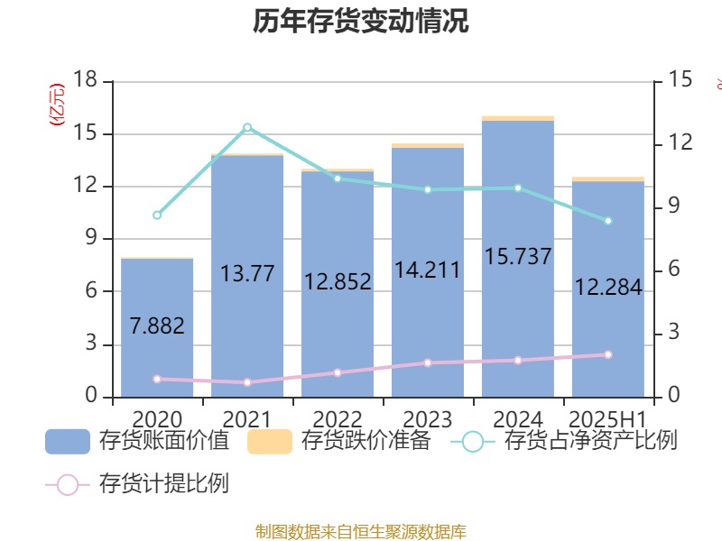 公牛集团:2025年上半年净利润20.6亿元