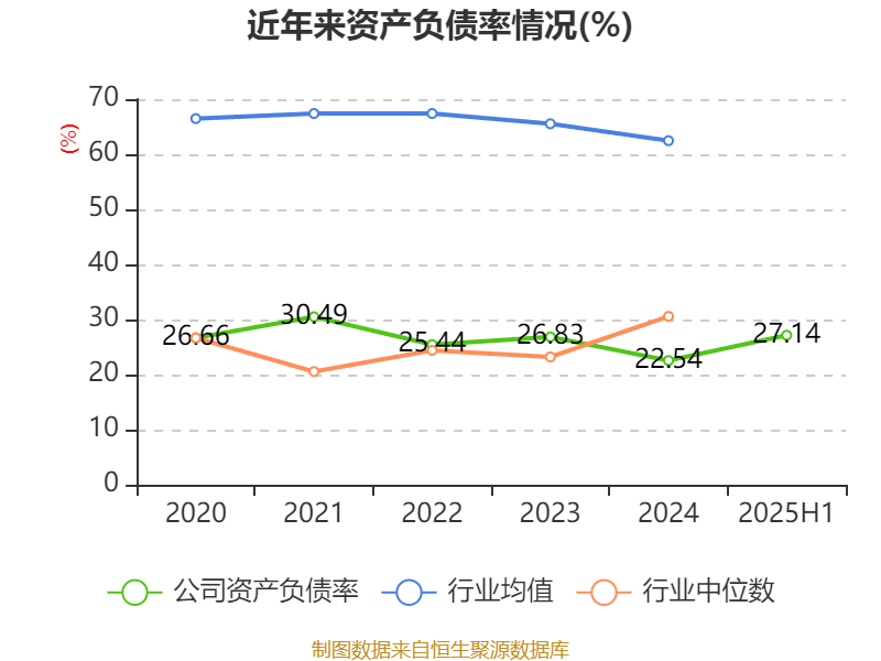 公牛集团:2025年上半年净利润20.6亿元