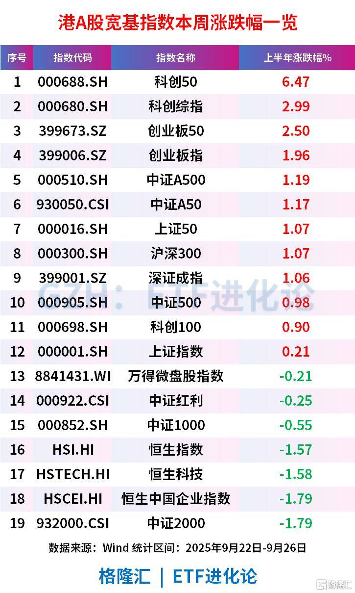 本周超1000亿资金涌进ETF,股票ETF净流入近300亿,中证A500罕见“吸金”