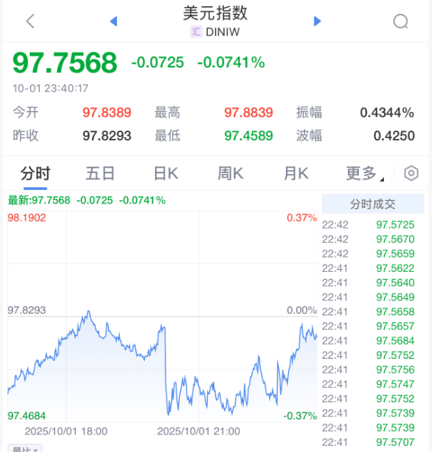 今夜，大逆转！特朗普，输了！