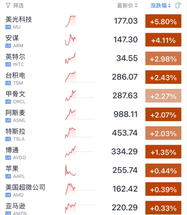 今夜，大逆转！特朗普，输了！