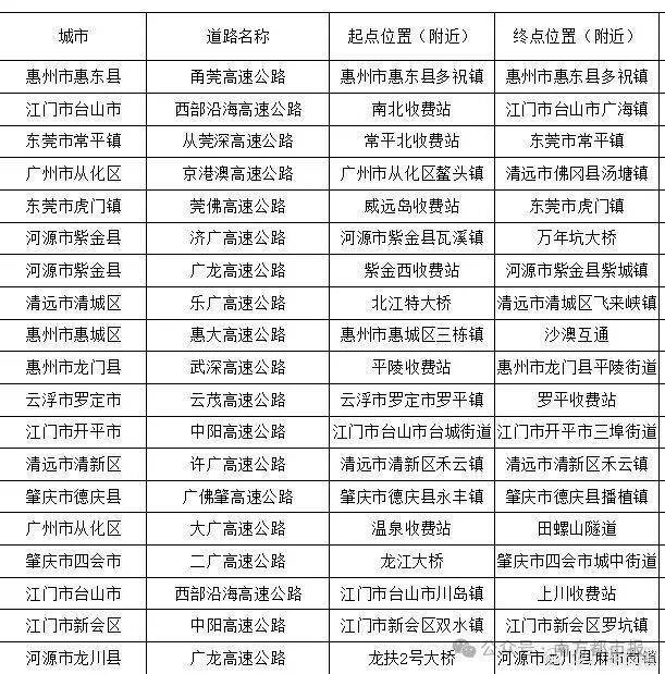 “猪肝红”预警!有人深圳出发,15小时还没出广东…