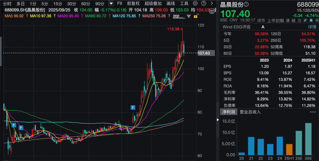 3家A股公司火了！超百家机构前往调研！