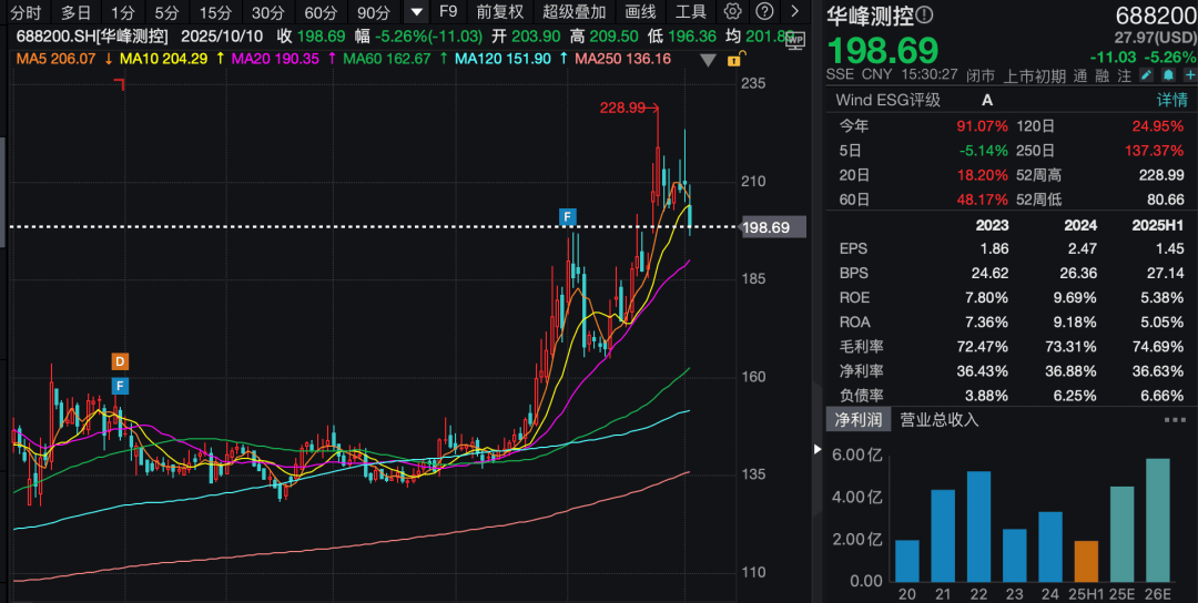3家A股公司火了！超百家机构前往调研！