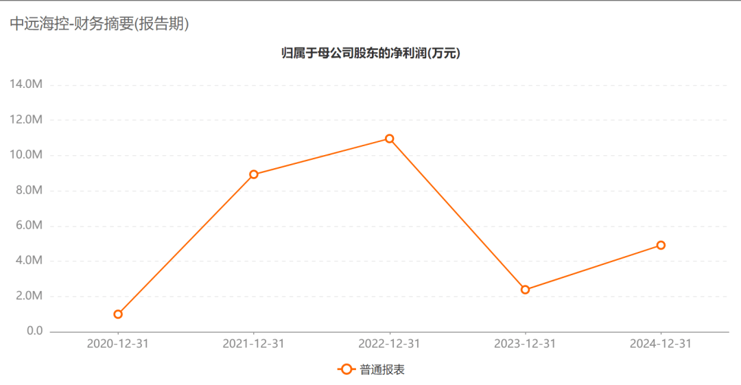 A股巨头，拟回购最多1亿股并注销