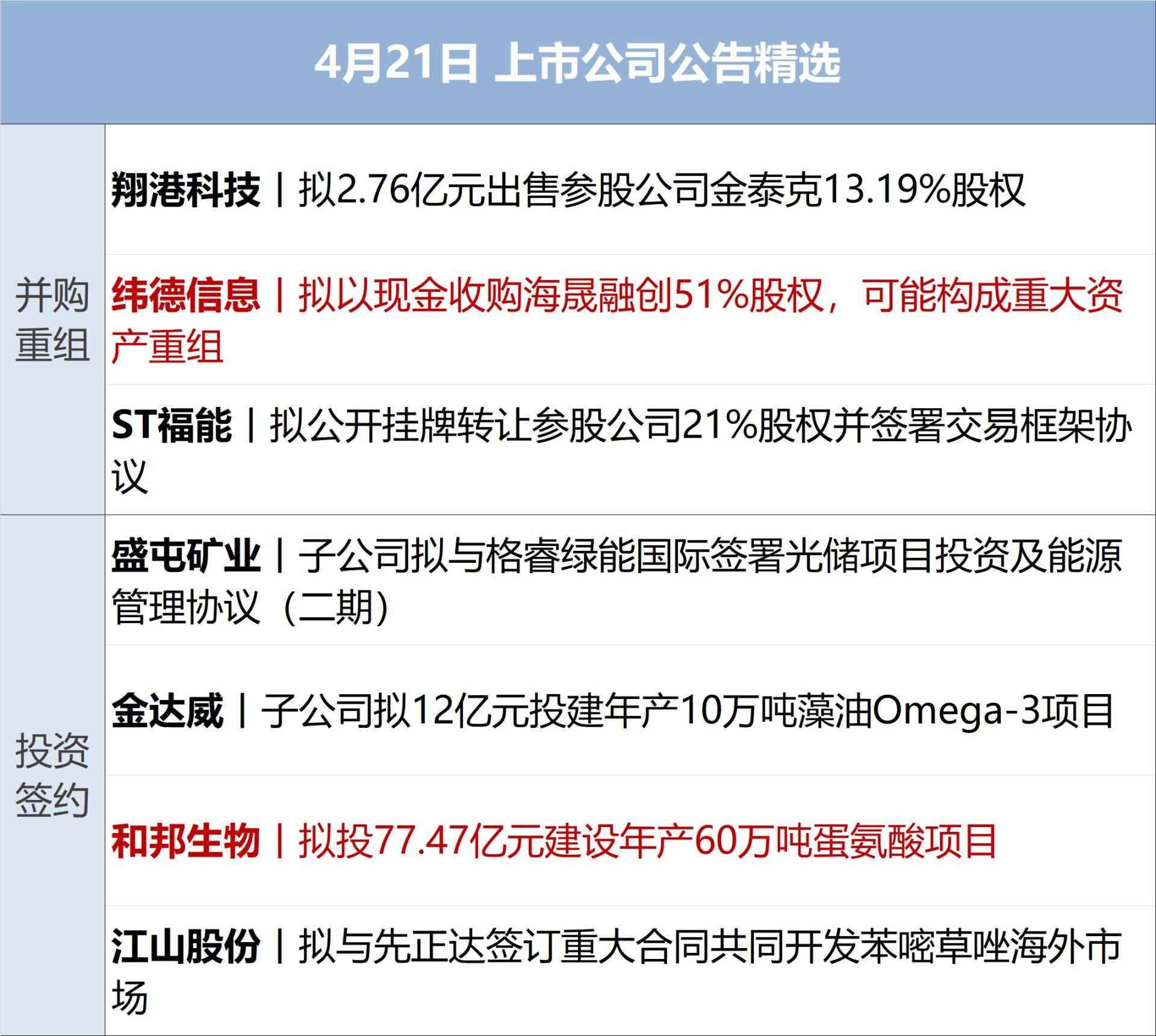 特朗普称达成“协议”前不解除对伊封锁；WTI原油涨近7%，美股指收跌；苹果：库克不再担任CEO；爱奇艺回应“AI艺人库”争议丨每经早参