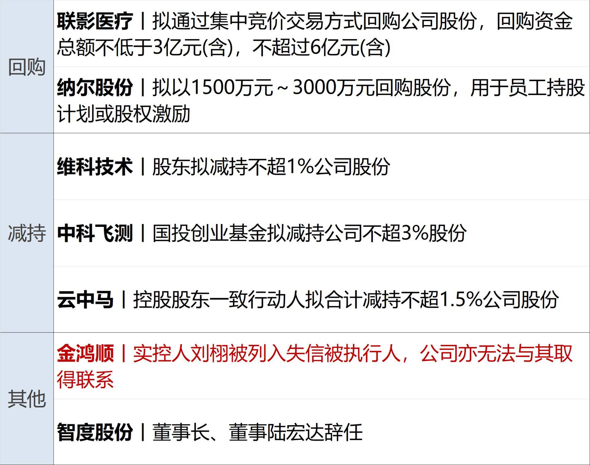 特朗普称达成“协议”前不解除对伊封锁；WTI原油涨近7%，美股指收跌；苹果：库克不再担任CEO；爱奇艺回应“AI艺人库”争议丨每经早参