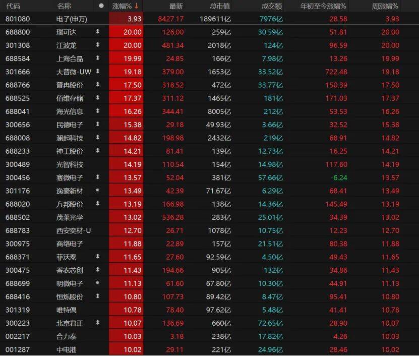 “持股过节”的人笑了！科技、有色“齐飞”，A股5月怎么走？