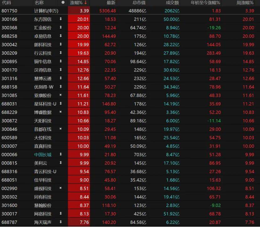 “持股过节”的人笑了！科技、有色“齐飞”，A股5月怎么走？