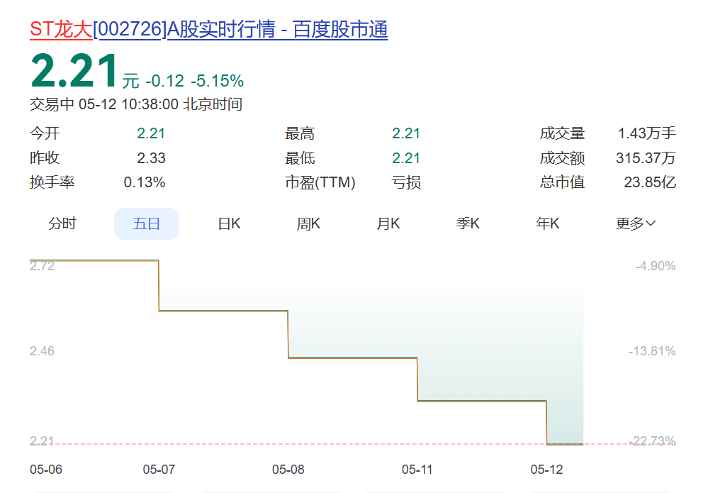 47岁资本大佬戴学斌，涉嫌刑事犯罪被拘！旗下蓝润系曾坐拥超千亿元资产，知情人：去年就已有风声