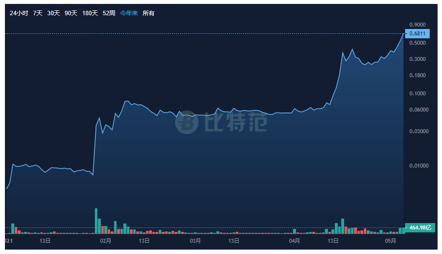 瑞波币24小时涨幅(瑞波币24小时涨幅多少)
