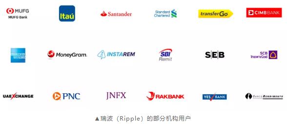 瑞波币什么机制(瑞波币是不是主流币)