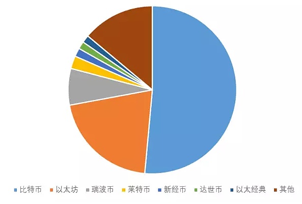 国家对瑞波币监管措施(国家对瑞波币监管措施最新)