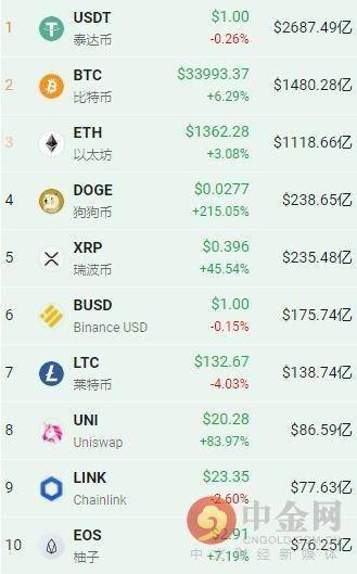 瑞波币资金流出(瑞波币是资金盘吗)