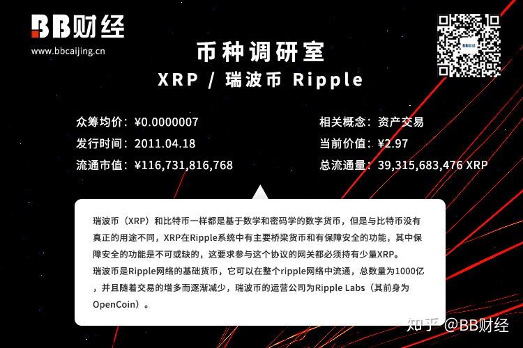 关于瑞波币XRP称之为支付之王的信息
