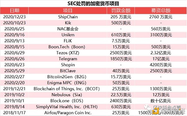 瑞波币挖矿一天多少(瑞波币wcg挖矿一天挖多少)