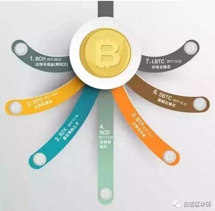 瑞波币提币慢(瑞波币提币地址是什么)