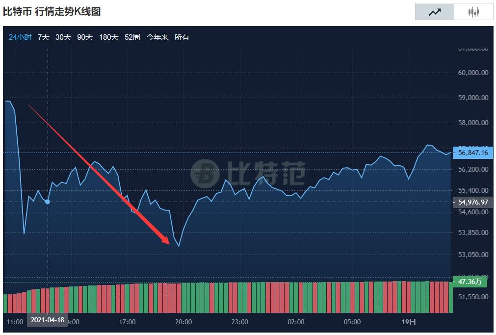 瑞波币近两年价位走势(瑞波币几年来价格走势图)