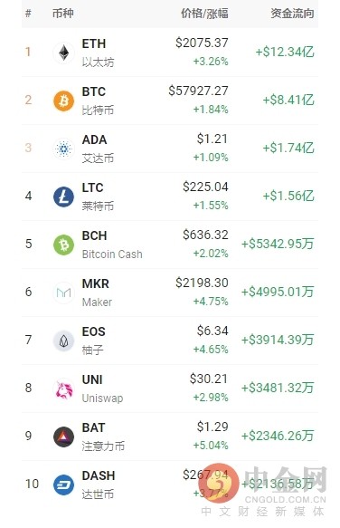 瑞波币的持仓怎么查(东方财富期货持仓查询)